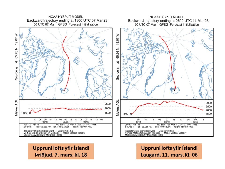HREINRÆKTAÐ HEIMSKAUTALOFT YFIR LANDINU
