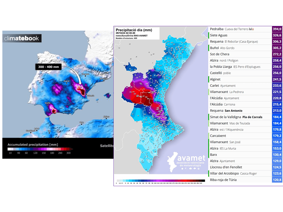 MEIRA UM VALENSÍUFLÓÐIN OG ORSAKIR
