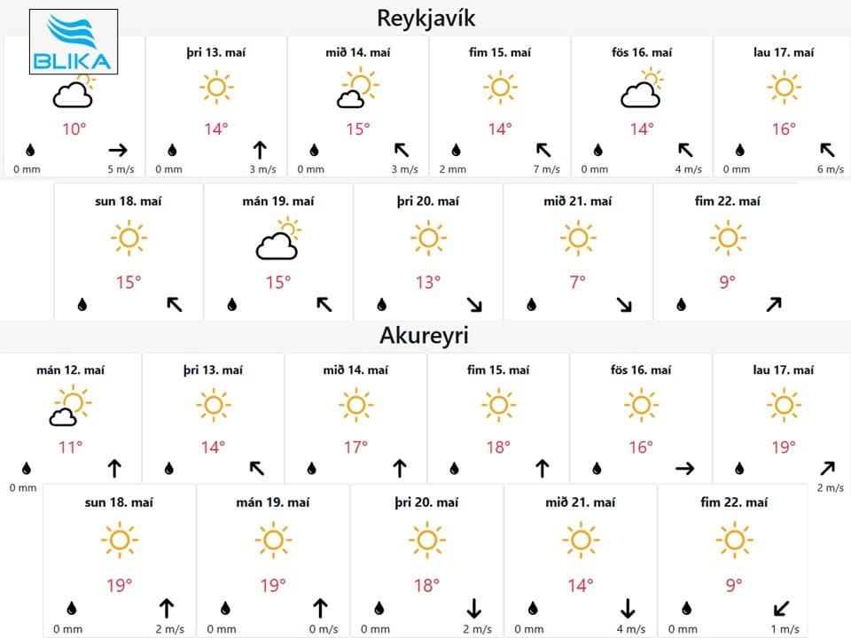 SUMARBLÍÐA NÆSTU 2 VIKURNAR?