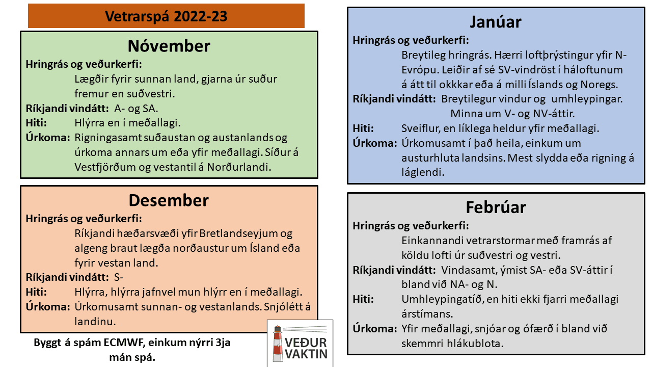 SPÁÐ Í VETRARSPILIN